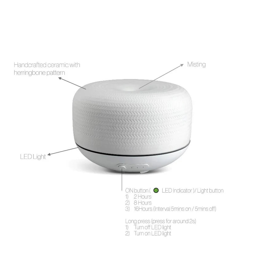 Bloomy Lotus Macaron Ceramic Ultrasonic Diffuser